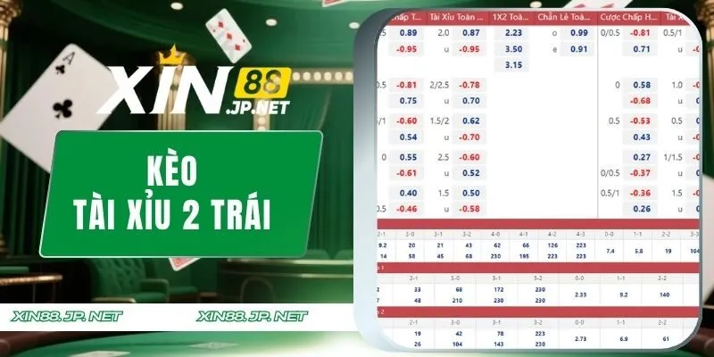Kèo Tài Xỉu 2 trái